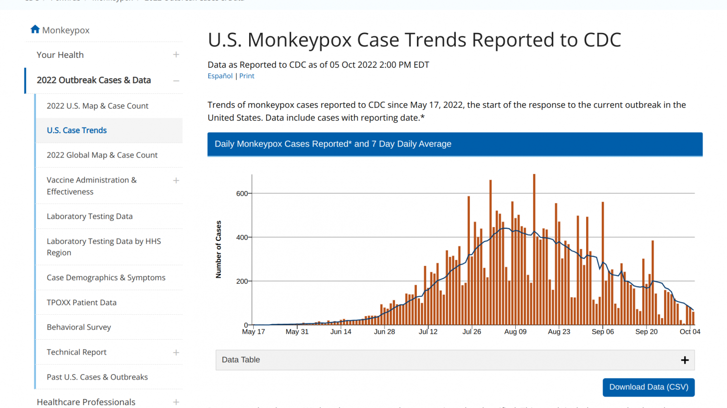 Monkeypox Outbreak Turns More Severe — Precision Vaccinations News